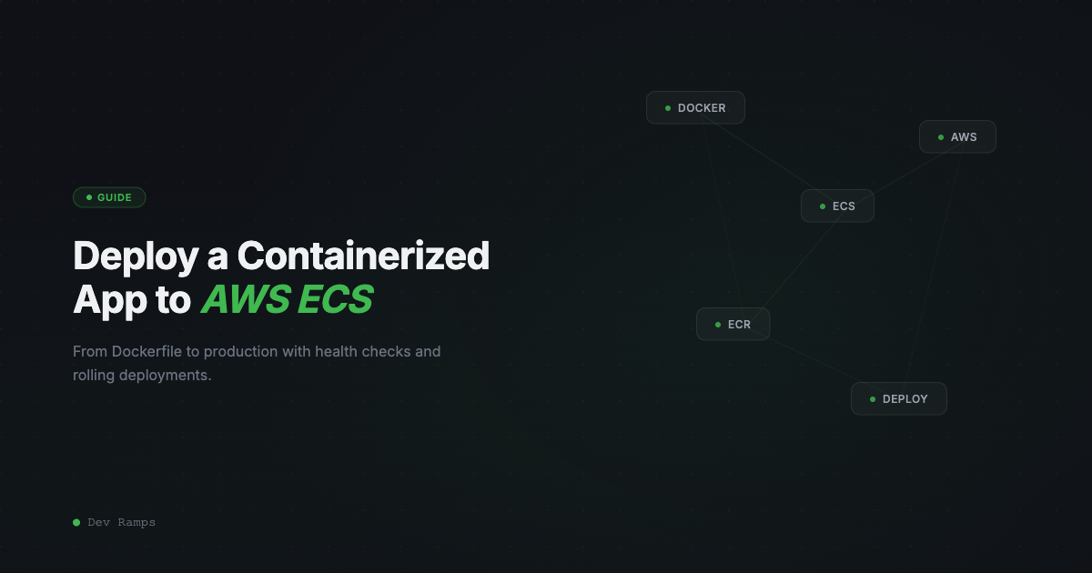 How to Deploy a Containerized App to AWS ECS